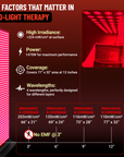EXESAS 800 LED, 4000W Dual-Chip, Red Light Therapy Device for Full Body, 4-Wavelengths Infrared LED Panel for Skin, Weight, Pain, Wellness