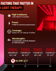 EXESAS  600 LED, 3000W Dual-Chip, Red Light Therapy Device for Full Body, 4-Wavelengths Infrared LED Panel for Skin, Weight, Pain, Wellness