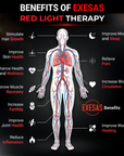 EXESAS     1216 LED, 6080W Dual-Chip, Red Light Therapy Device for Full Body, 4-Wavelengths Infrared LED Panel for Skin, Weight, Pain, Wellness